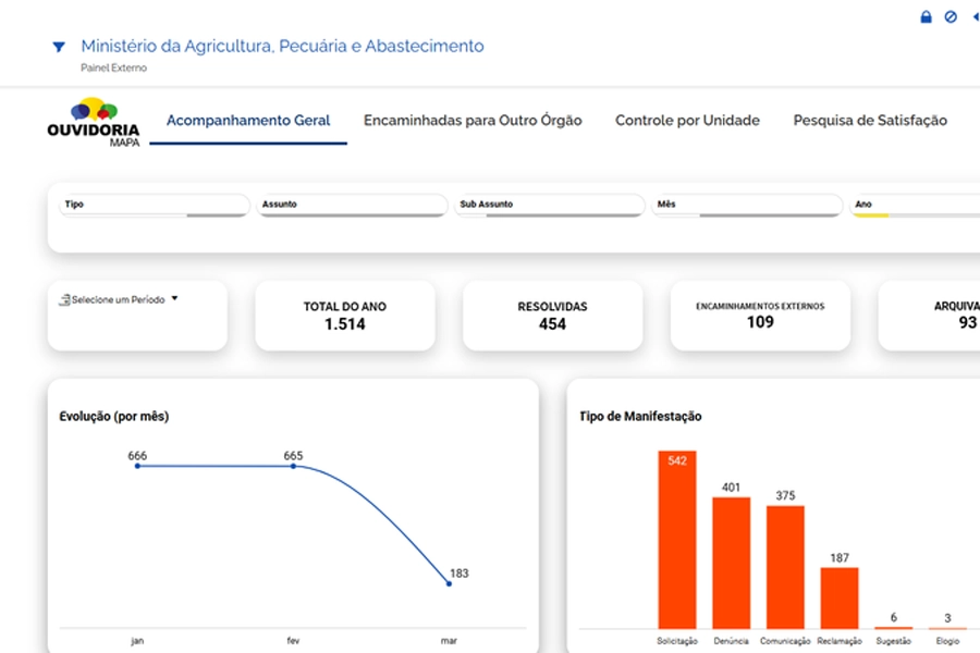 Mapa lança novo painel “AgroOUV”