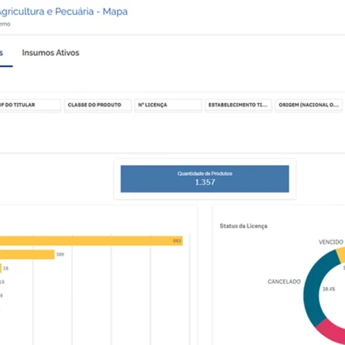 Mapa lança novo Painel BI de Produtos Veterinários Biológicos